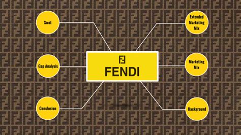 fendi marketing analysis|fendi marketing strategies.